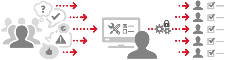 Syntess Software | Praktijkgerichte software vraagt om kennis van de markt
